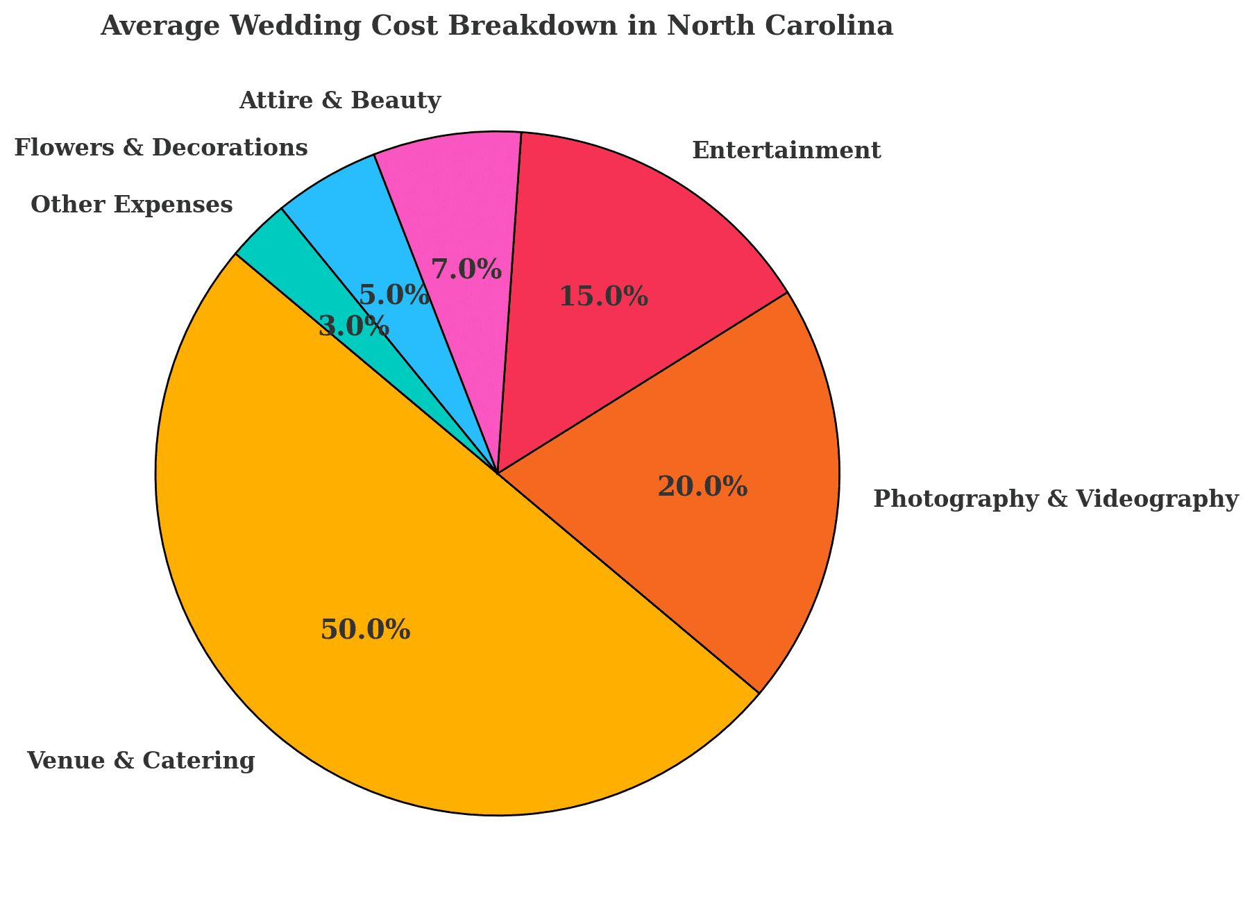 Here's the real costs of a wedding in the Triangle and everything you need to know about having your wedding in Raleigh, Durham, Chapel Hill, and around the Triangle.